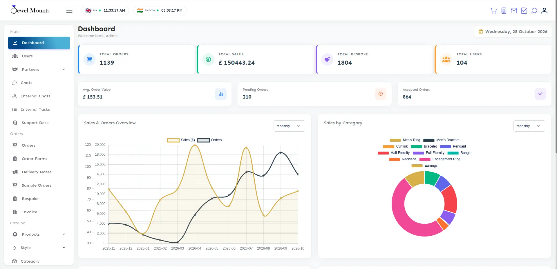 JewelMounts admin dashboard