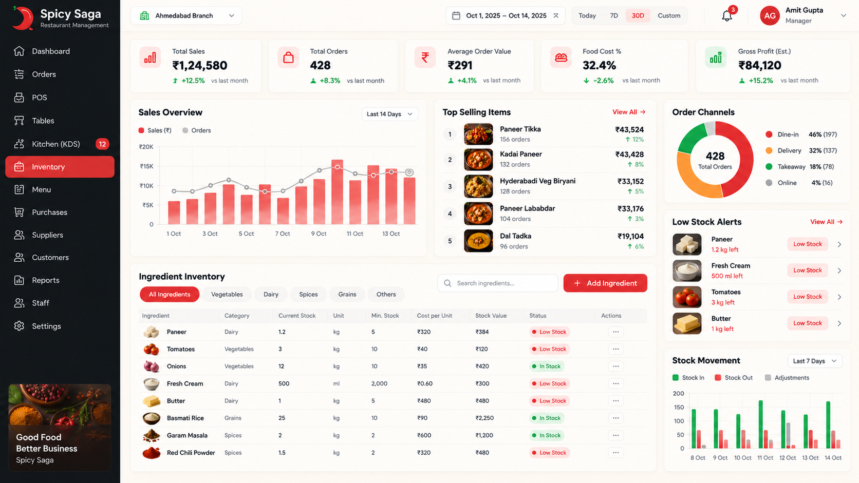 Spicy Saga inventory and analytics with ingredient stock, low-stock alerts and sales